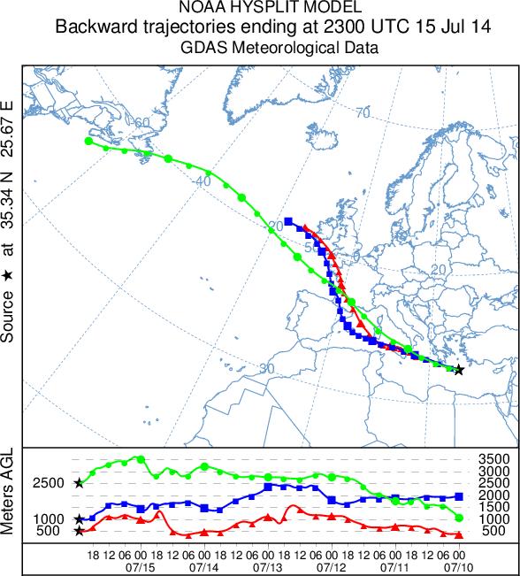 2014 (α) 15:00 UTC, (β) 21:00 UTC και (γ) 01:00 UTC. Τρία ύψη άφιξης χρησιμοποιήθηκαν (0.5km: κόκκινο, 1.5 km: μπλε και 2.