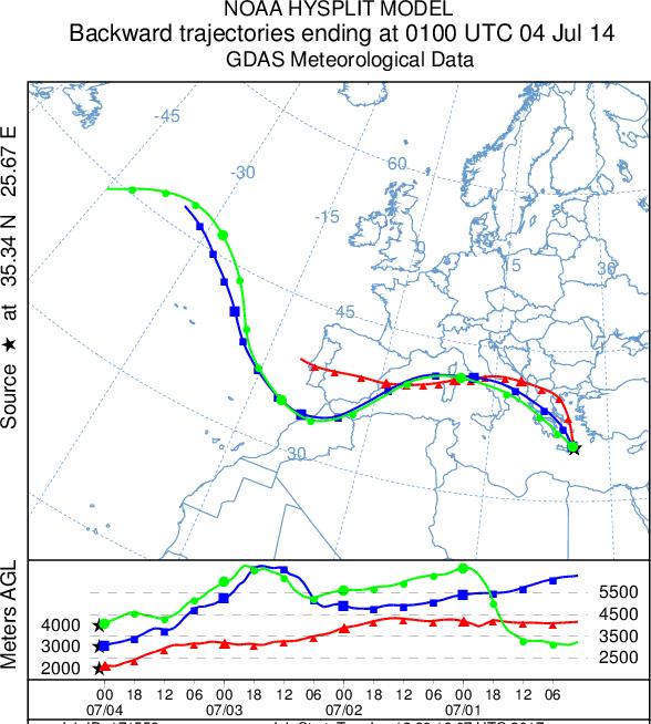 Τρία ύψη άφιξης χρησιμοποιήθηκαν (2 km: κόκκινο, 3 km: μπλε και 4