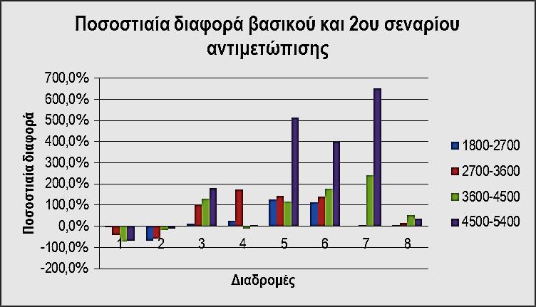 Σχήμα 5.