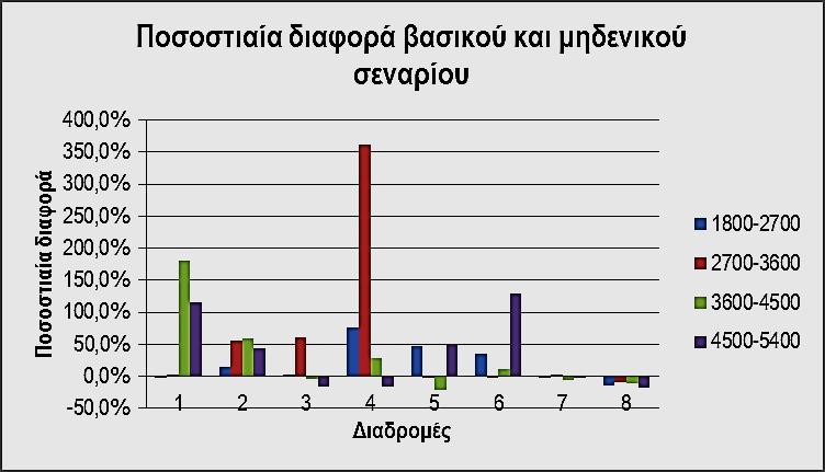 Σχήμα 5.