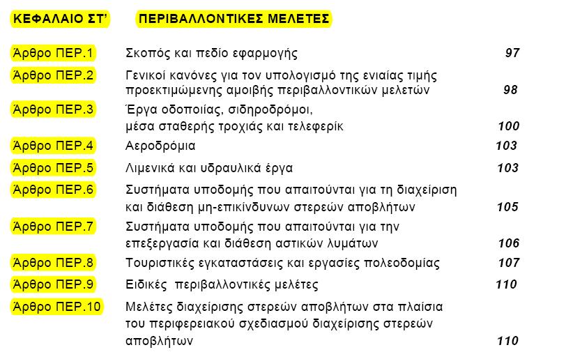 Προ-εκτίμηση αμοιβών ανάλογα με τον τύπο