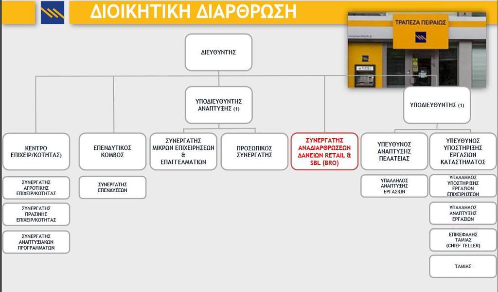 ηξάπεδαο (εηθ.2) ή εμσηξαπεδηθνί ζπλεξγάηεο, αλαιακβάλνπλ ηελ παξαθνινχζεζε, ηελ αλαδηάξζξσζε θαη ηελ εθθαζάξηζή ηνπο.