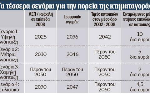 Δηθφλα 5 Ζ θνξνινγία ζηελ αθίλεηε πεξηνπζία απμήζεθε 6 θνξέο ζε ζρέζε κε ην 2010, αληηπξνζσπεχνληαο ζρεδφλ ην 2% ηνπ δηαζέζηκνπ εηζνδήκαηνο θαηά θεθαιή.