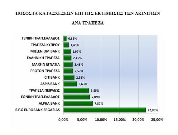 πεξηνρψλ ηεο ρψξαο πνπ παξνπζηάδνπλ ηνλ