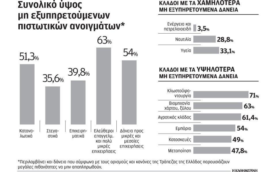 επηδφζεηο ηνπ θιάδνπ είλαη εμαηξεηηθά θησρέο. Σν 2013 (πνπ ήηαλ επίζεο έηνο ξεθφξ) ν θιάδνο ησλ μελνδνρείσλ παξνπζίαζε δεκηέο, ελψ ην 2014 ηα θέξδε πξν θφξσλ αλήιζαλ ζηα 150 εθαη. επξψ.