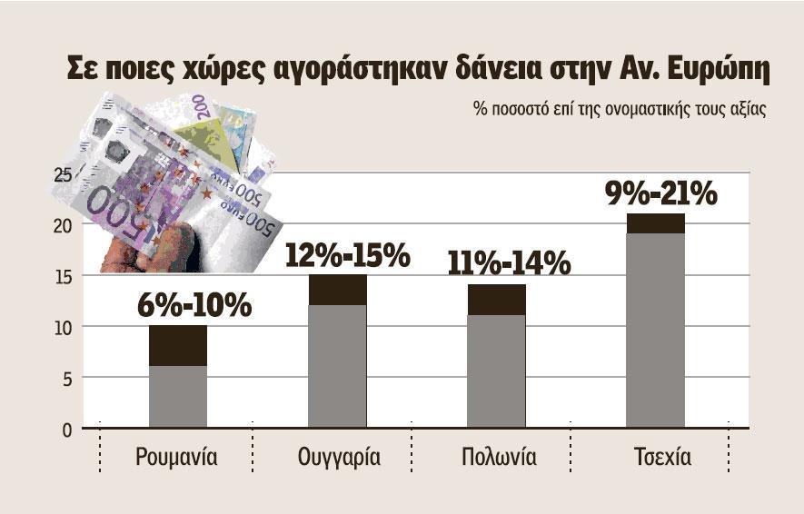Δηθφλα 17 χκθσλα κε πεγέο ηεο αγνξάο, ζηελ Διιάδα θέξνληαη λα ελδηαθέξνληαη λα δηαρεηξηζηνχλ δάλεηα ζηνλ ηνκέα ηνπ ηνπξηζκνχ θαη ηεο λαπηηιίαο, εθεί δειαδή πνπ ππάξρνπλ κεγάιεο πξννπηηθέο αλάπηπμεο.