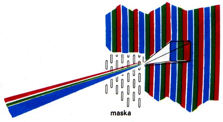 stran 92 Slika 143
