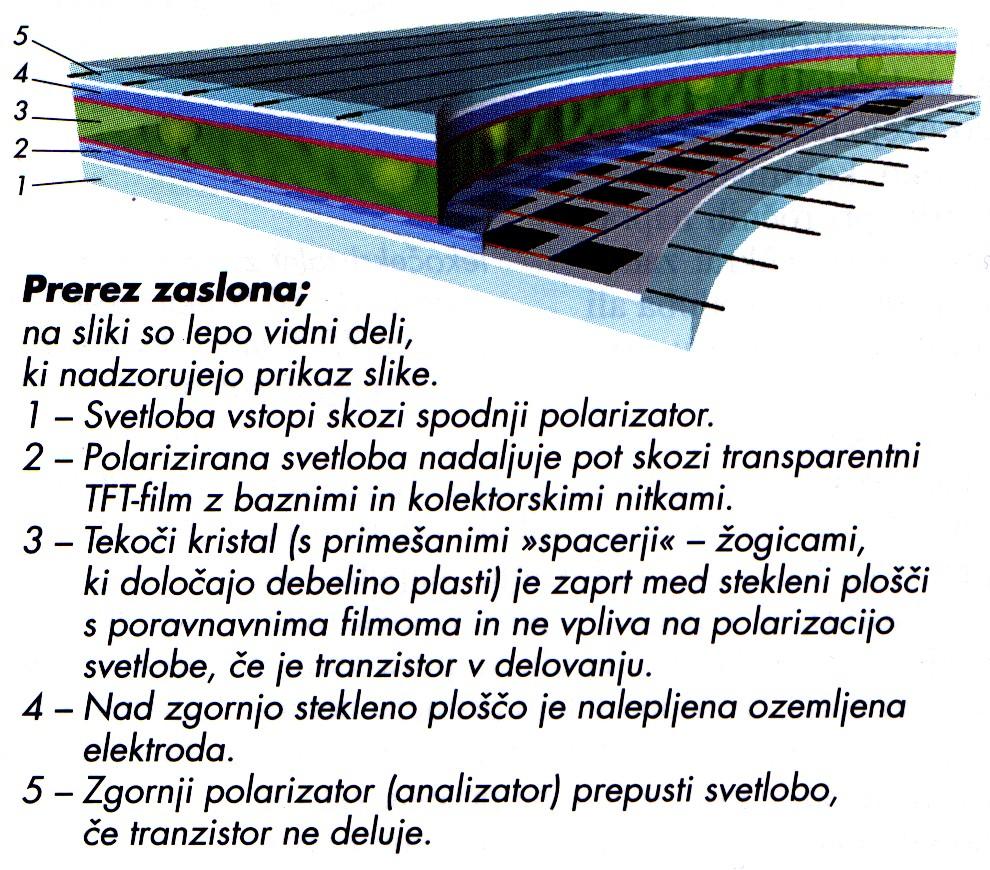 stran 95 Slika 149: Sestava zaslona na tekoče kristale [ŽT 3/2001] 12.4.5 Plazma prikazovalniki Plazma prikazovalniki delujejo na principu prevajanja električnega toka v plinih.