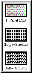 2Digitalni videoprojektorji Digitalne videoprojektorje po načinu delovanja ločimo na: LCD (Liquid Crystal Display) slika nastane na majhnem prozornem zaslonu