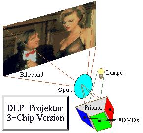S standardom je določeno, da se prenaša le zgornji bočni pas, spodnji pa le delno (750kHz).