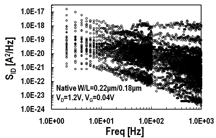 ή.10: ι ή ι ύ θ ύβ ή ύ ή SID Native MOSFET W/L=0. /0.18, VD=1.V ι VG=-0.