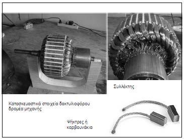 Κατηγορίες Ασύγχρονων Τριφασικών Κινητήρων - 2 Στους κινητήρες τυλιγμένου