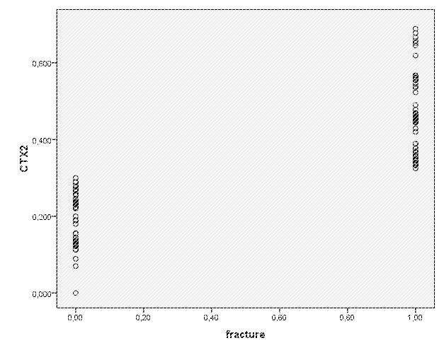sensitivity specificity Ideal marker False