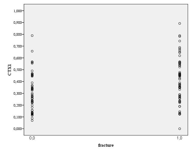 sensitivity specificity False negative