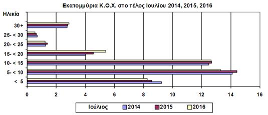 ΚΕΦΑΛΑΙΟ 4.