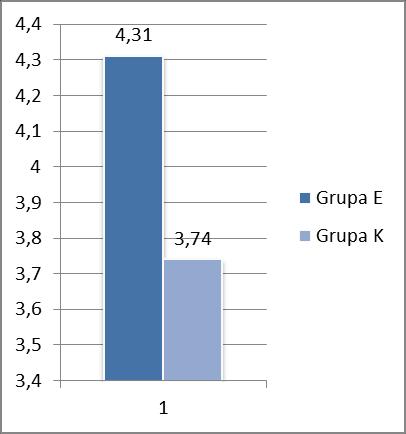 Резултати Резултати завршног тестирања знања из српског језика презентовани су и за Е и за К групу у свим сегментима истраживања, како у процентима, тако и у просечним оценама.