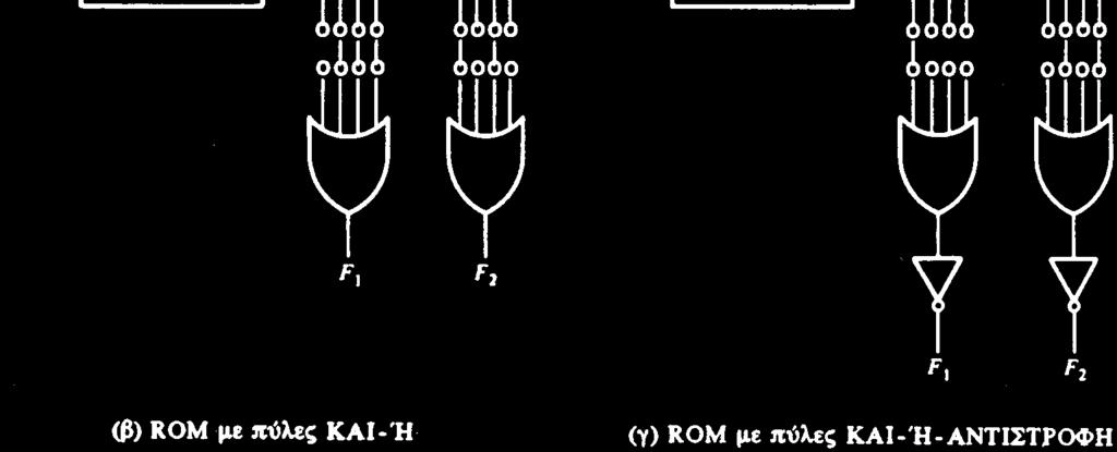 "προγραμματισμού" και "διαγραφής" τους: ROM, PROM, EPROM, E 2 PROM.