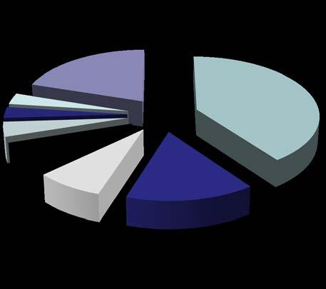 % Παγκόσμια