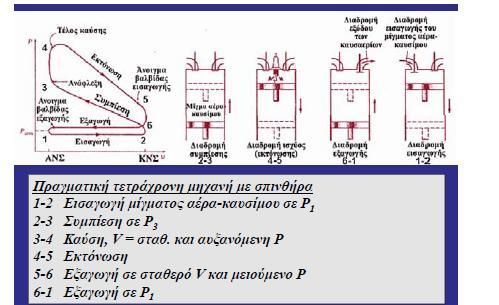 5 Ο ηφηθμξ εκυξ πναβιαηζημφ