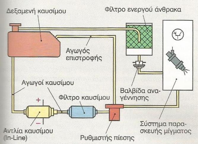 ηζκδηήνα [16].
