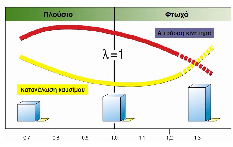 Σπήια 2.