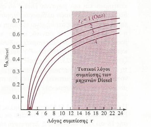 Σρήκα 3.