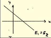 πρώτη στήλη, δεύτερη, τρίτη στήλη αντίστοιχα και βάλουμε στη θέση της τη στήλη των σταθερών όρων. Γεωμετρικά τα τρία επίπεδα (κάθε εξίσωση παριστάνει ένα επίπεδο) τέμνονται σε ένα σημείο P.
