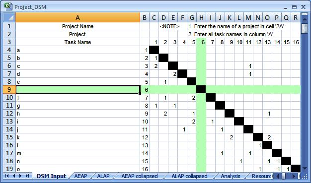εντολή της ενέργειας Analyze DSM. Τα βήματα που ακολουθούνται: (1) Επιλογή της γραμμής της δραστηριότητας προς αφαίρεση.