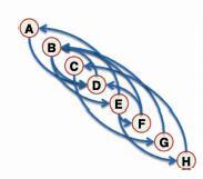 (α) (β) (γ) Εικόνα 2.