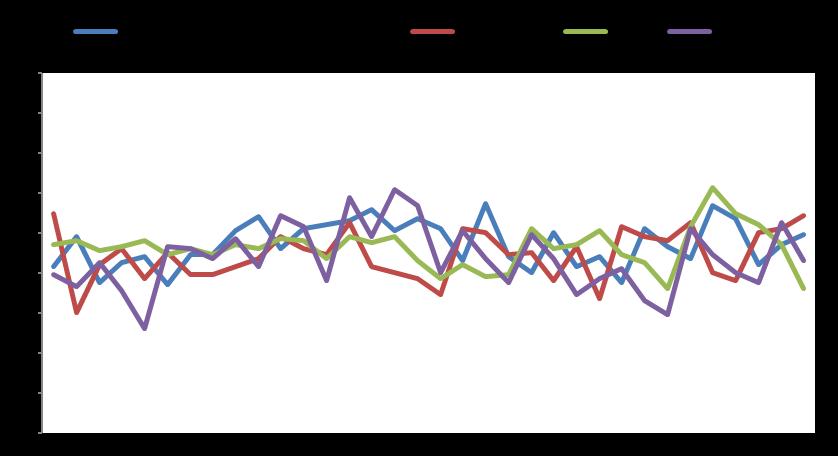 Macro GDP YoY % Infl YoY % Unemployment Eurozone 1,5