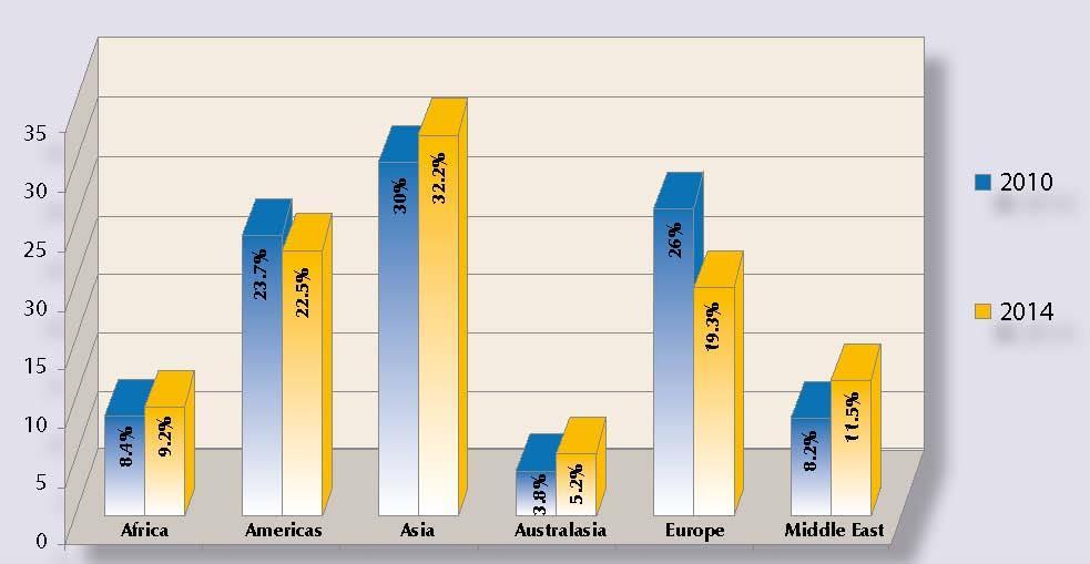 (bulk/tramp φορτία) και (β) οι εκτελούμενες μεταφορές αφορούν σε φορτία μεταξύ τρίτων χωρών (cross trading).