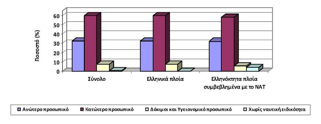 Πίνακας 4.