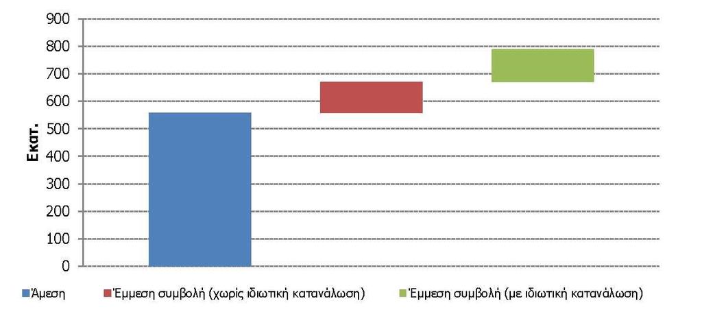 Εικόνα 4.