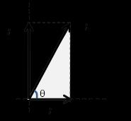 ΘΕΜΑ Β Β 1. Στο διπλανό διάγραμμα παριστάνεται ποιοτικά η τιμή της ταχύτητας δυο σωμάτων Α και Β που κινούνται ευθύγραμμα, σε συνάρτηση με το χρόνο.