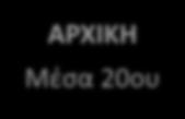 ΑΡΧΙΚΗ Μέσα 20ου Εγκαθίδρυση συστήματος Φτώχεια ηλικιωμένων Επάρκεια Ενιαίοι Κανόνες Διαχείριση