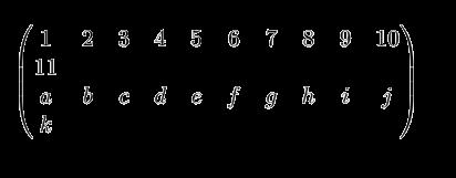 Τυπικά σφάλματα στον κώδικα Κείμενο Error Message Display \begin{equation} \begin{pmatrix} 1 &2 &3 &4 &5 &6 &7 &8 &9 &10 &11\\ a &b &c &d &e &f &g