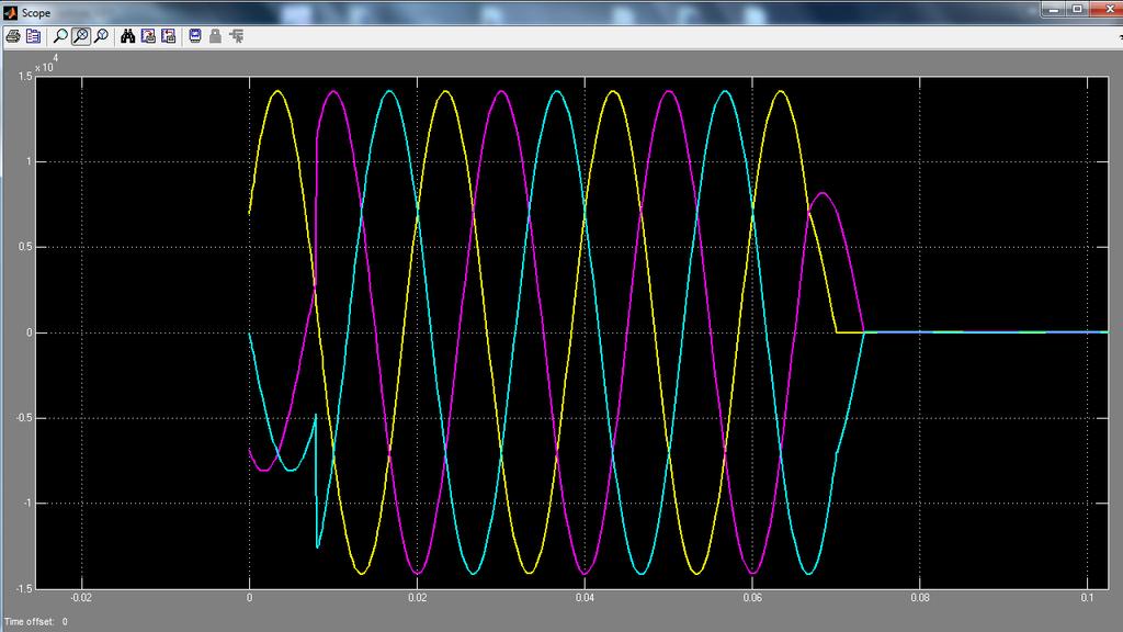 врска. Грешката настанува уште во првата стотинка која се забележува кај напонот на фазата C обележан со светло сина боја.