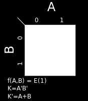 Αυτά τα τετράγωνα βρίσκονται από τους ελαχιστόρους τής συνάρτήσής: x + y = x y + xy + xy = m1 + m2 + m3 Πίνακας (α) Πίνακας (β) Παραδείγματα Ψηφιακών Συναρτήσεων με χρήση