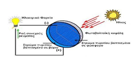 3.1.3 φ ι ϊ ι ζ ί ί ό ζ ό ϊµ ί µζ ϊ ( φ ) ά ζ φ ϊµ ί, µζ ό ( φ ). ά ι ζ ό ά φ ά ά, µ ί ζ ό ί. Π ό ί ά ζ, ό ό ί ζ µι φ ό ί ό, µ ζ µ ι φµ ό ζ ί µζ ό ί (Σχιμα 3.3). Σχιμα 3.