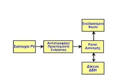 Σχιμα 3.6:. ά µµ ϊ φ ιµ µζ µ ί. 3.1.7 ά ϊ ά ήµ ά ϊ ά ιµ ί µζ φ ά ό ί ι φµ ί ά µζ ϊ φ ί φ ι όµ φµ. ί φ µά µ ί φ µό ό µ ί ϊ ϊ ι µ ί µ φ ά µ ι ι ι ι ζ, ό µά ά ϊ ά ιµ.
