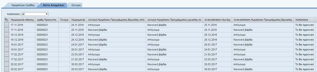 Λίστα Αιτημάτων Παρουσιάζει αναλυτική κατάσταση με τα αιτήματα
