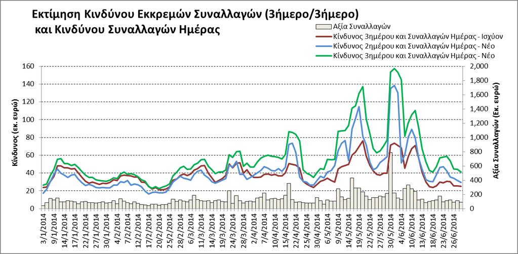 Ανάλυση Επιπτώσεων