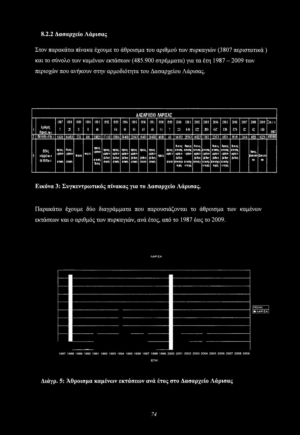 ΑΑΣΑΡΧΕΙΟ ΛΑΡ ΣΑΙ 1387 ISS8 ms ISSO 1331 1332 1333 133* 1335 1530 133; 1338 1333 2000 200 1 2002 2003 200* 2005 2000 2007 2003 2003 lu : 1 : Αριθμό; I 1 1 26 3 5 18 61 91 61 15 *9 II T 23 619 321 369