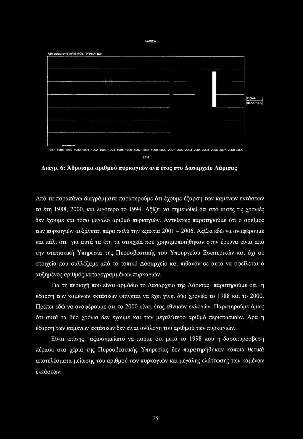 Αξίζει να σημειωθεί ότι από αυτές τις χρονιές δεν έχουμε και τόσο μεγάλο αριθμό πυρκαγιών. Αντίθετος παρατηρούμε ότι ο αριθμός των πυρκαγιών αυξάνεται πάρα πολύ την εξαετία 2001-2006.