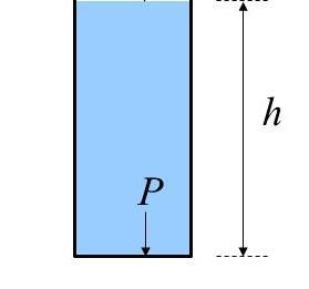 Σύγκριση με υδροστατική πίεση Τελικά P = B A = ρgh Στο ίδιο