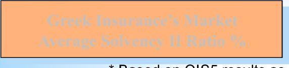 593.985 Solvency Capital Requirement (SCR) 32.440.179 A.U s Solvency II Ratio % 117,5% 25.190.