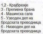 spre~uva vlez na pogolei predeti i ne~istotii.