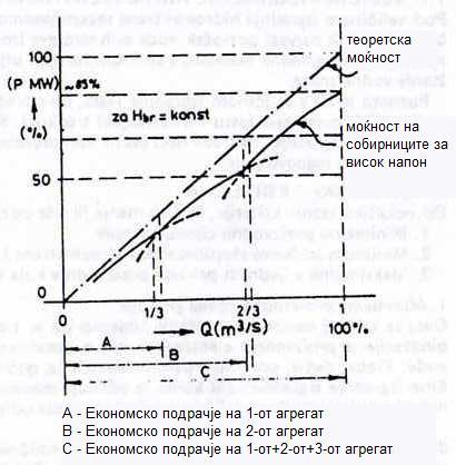 So poo{ na ovie krivi o`no e ednostavno da se konstruira P Q krivata za bilo koj od erodavnite bruto padovi (N br, aksialen, sreden ili inialen) so