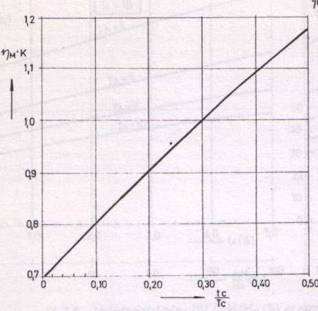 Ako e: C <,1 - nepotreben zafat;,1<s<, - potrebno zgoleuvawe GD (do %),<S - potrebno vgraduvawe na sporedenior ispust L v tc kade {to : C = = g H c c η MK tc =,7[1 + 1,5 c tc,5( ) ηmk -sreden k.p.d. na turb.