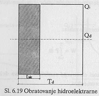 Bazen je dovolj velik: Dimenzioniranje HE, 2 t ak = čas